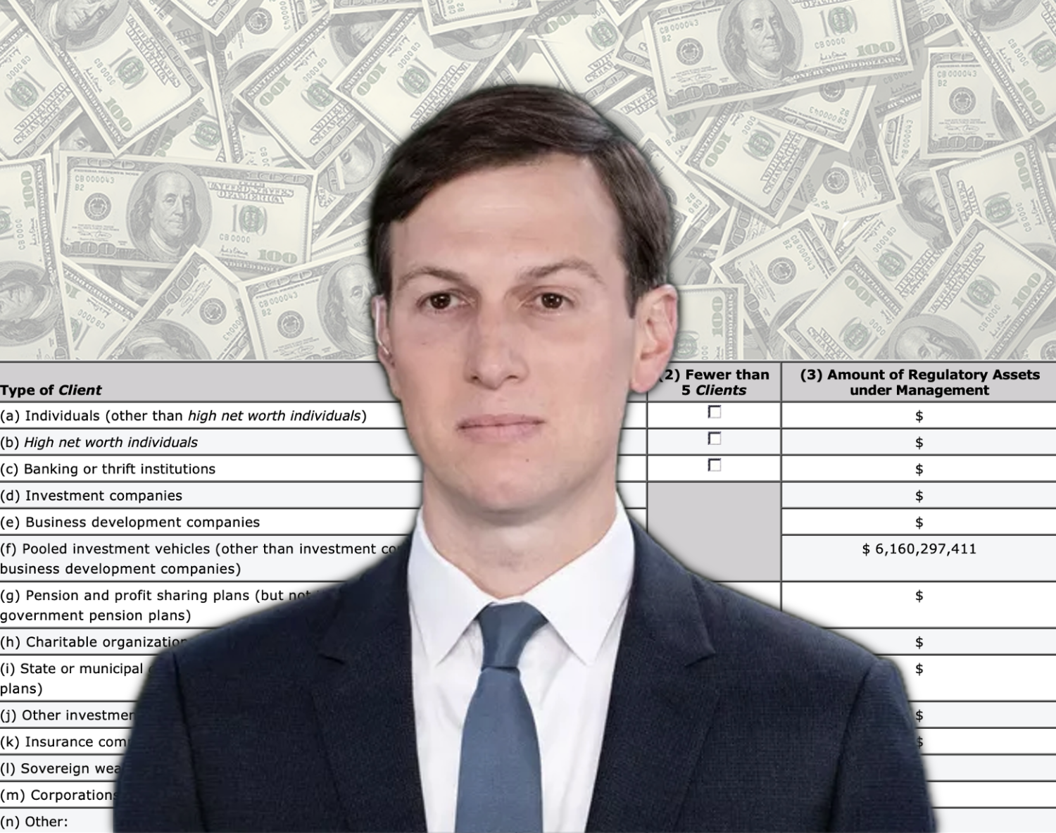 New update on Jared Kushner's Affinity Partners recent filing